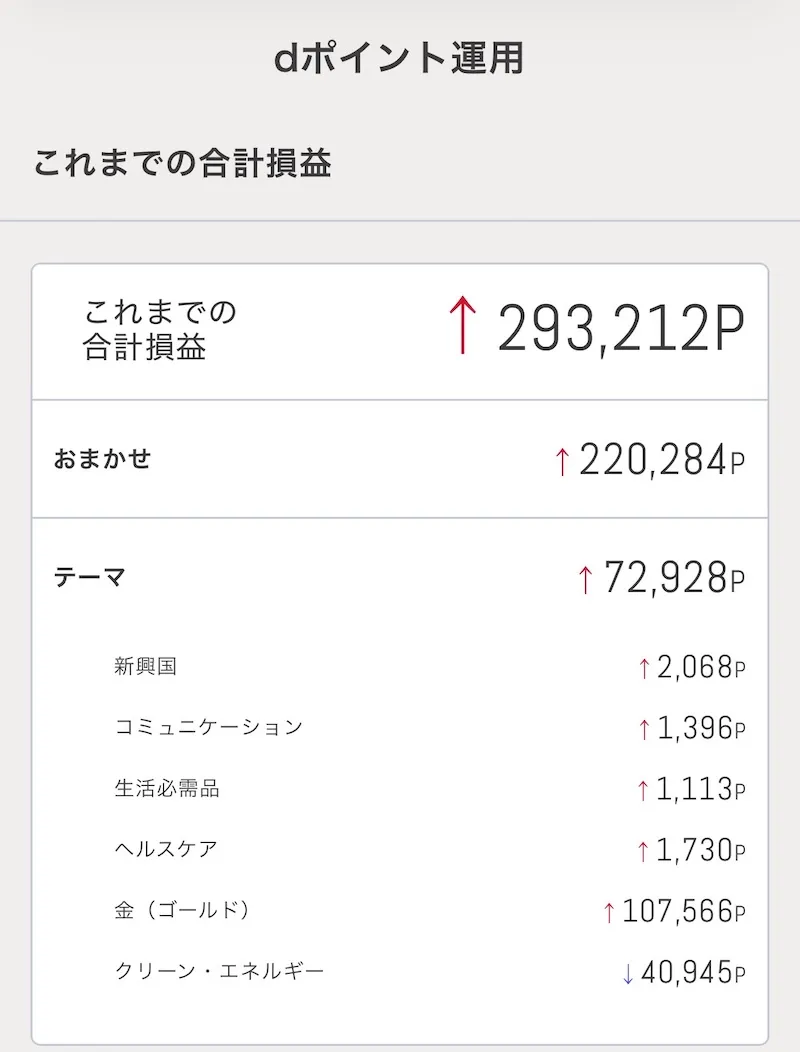 dポイント運用トータルリターン