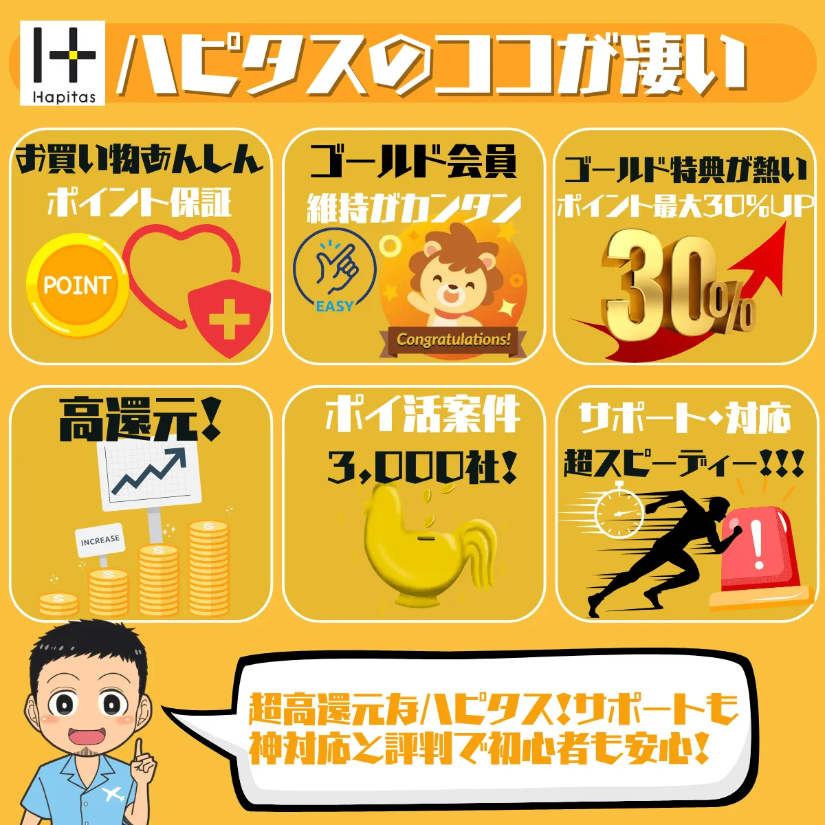 おすすめポイ活アプリ ハピタスの特徴