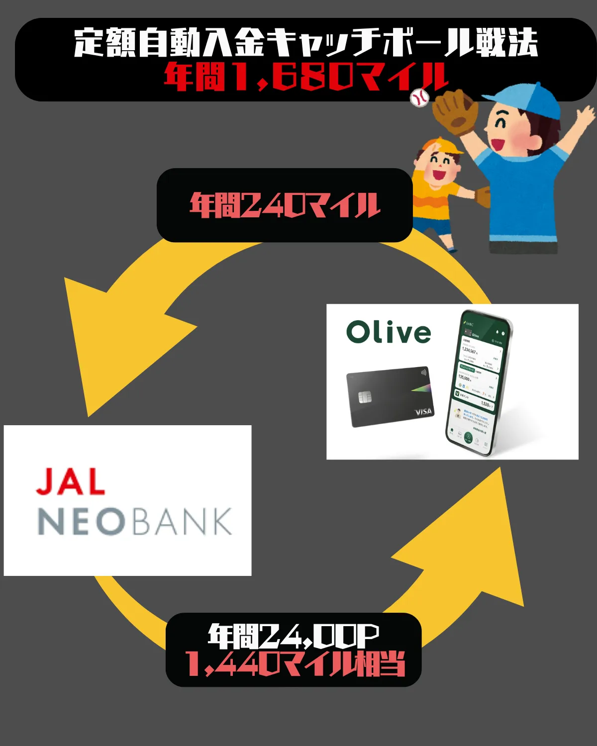 JAL NEOBANKでマイルを自動で貯める設定