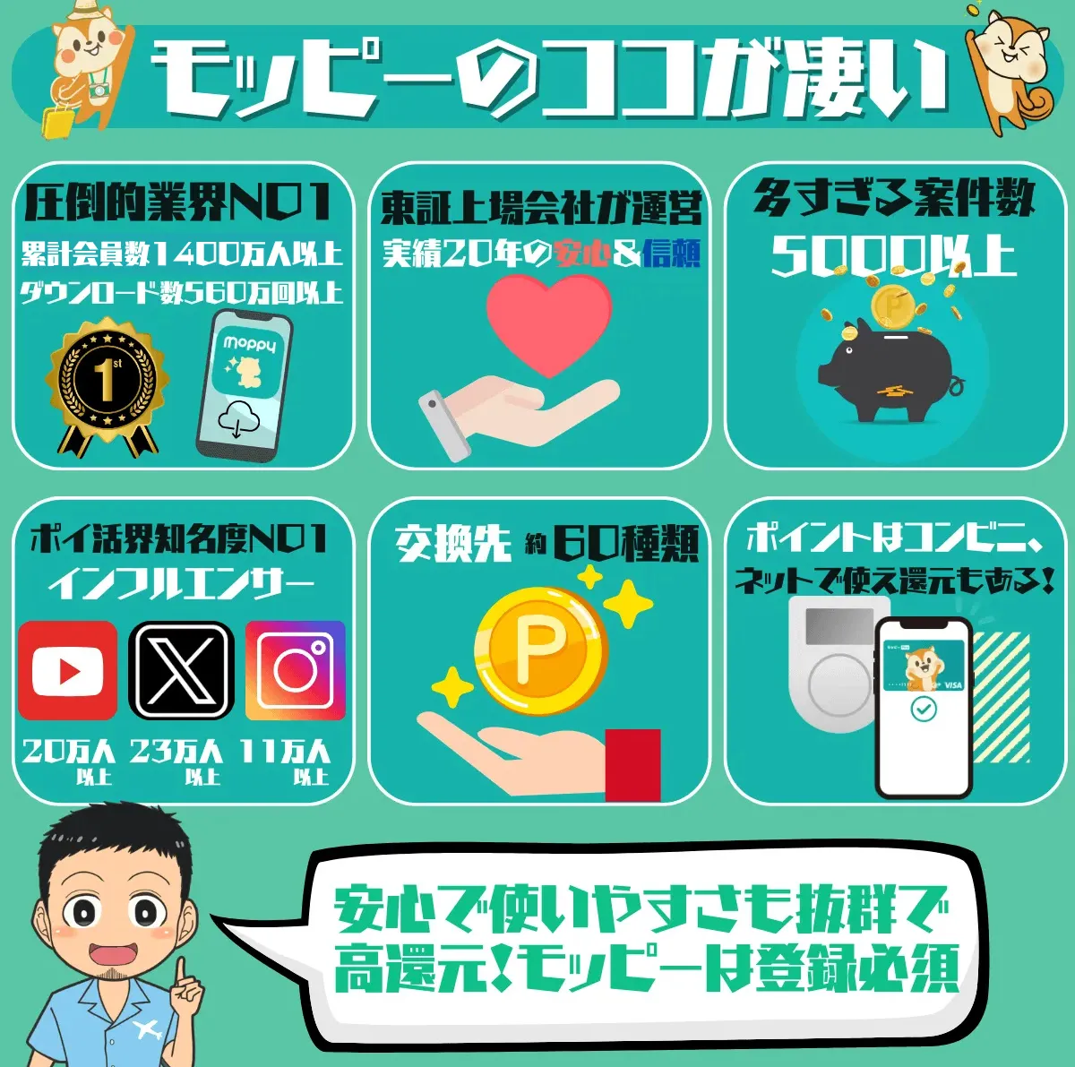 おすすめポイ活アプリ モッピーの特徴