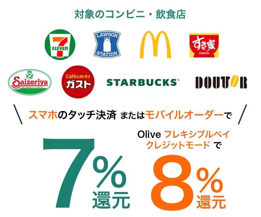 Oliveフレキシブルペイ8%還元