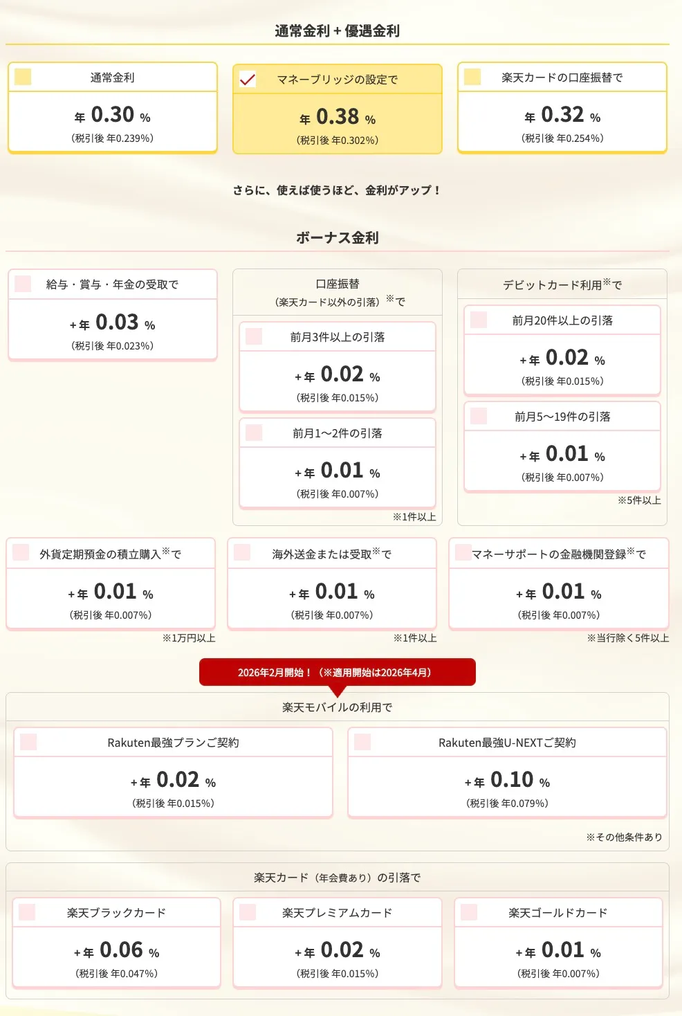 楽天銀行金利アップシュミレーション