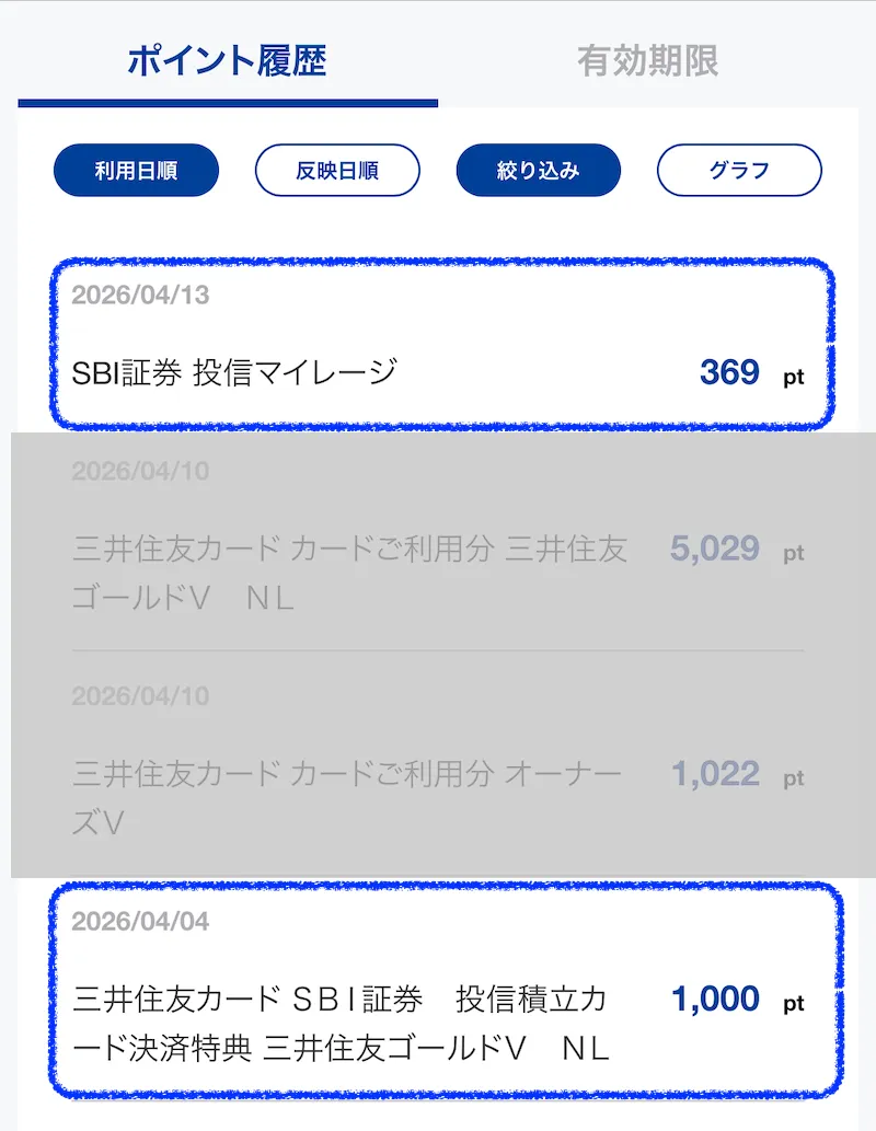 SBI証券で毎月貯まるポイント
