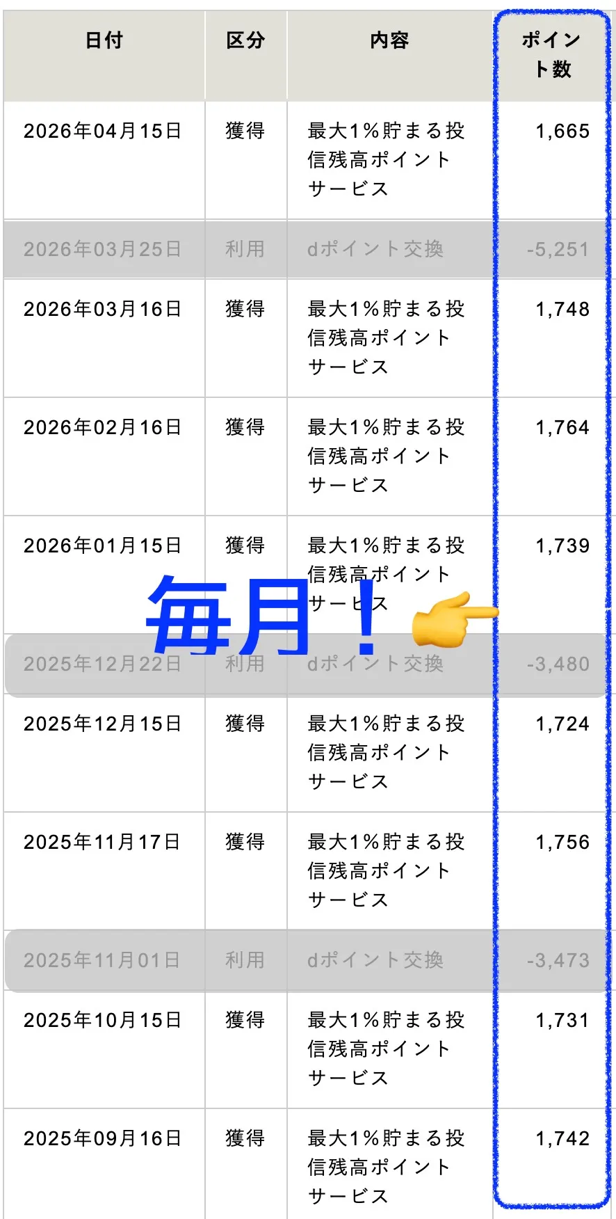 松井証券ポイント通帳