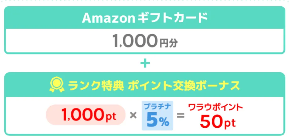 ワラウ交換ボーナス