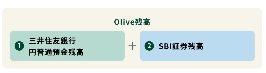 Oliveざ残高