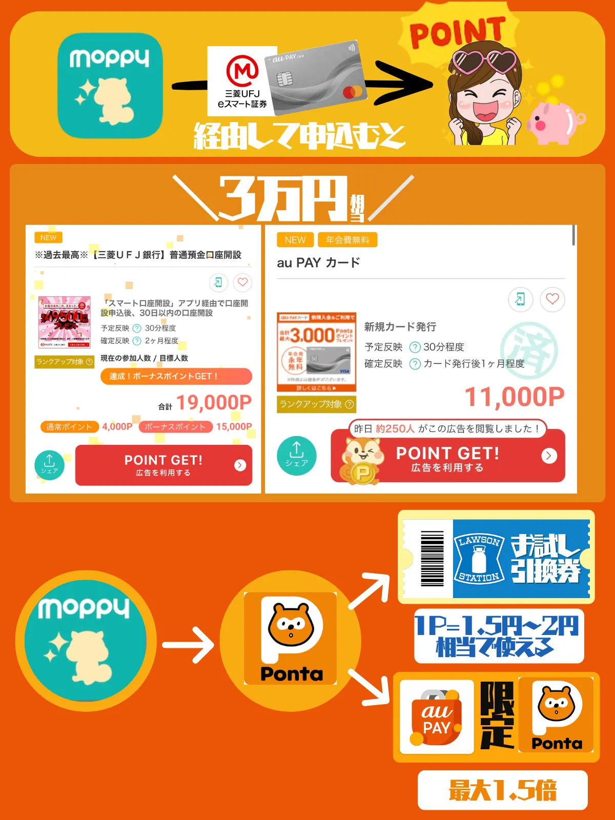 au経済圏に必要なau PAYカードと三菱UFJ証券はポイ活できる
