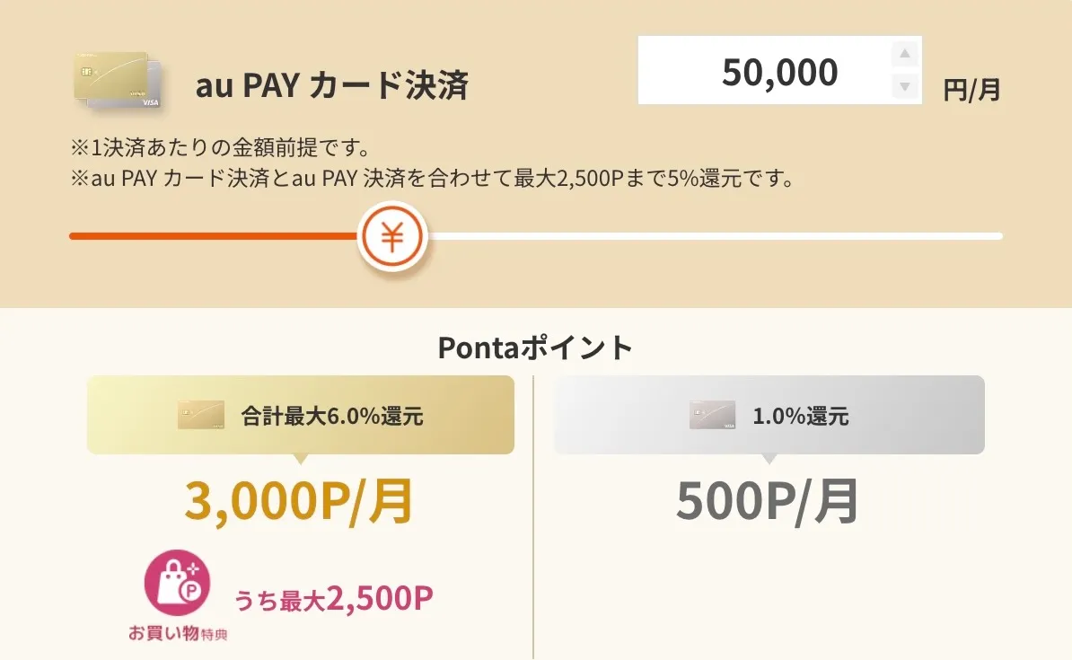 au PAYゴールドお買い物特典