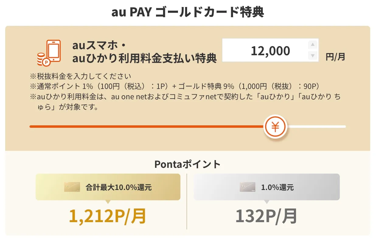 au PAYゴールドカード特典10%還元