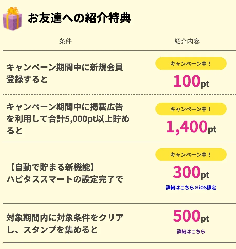 ハピタス友達紹介特典