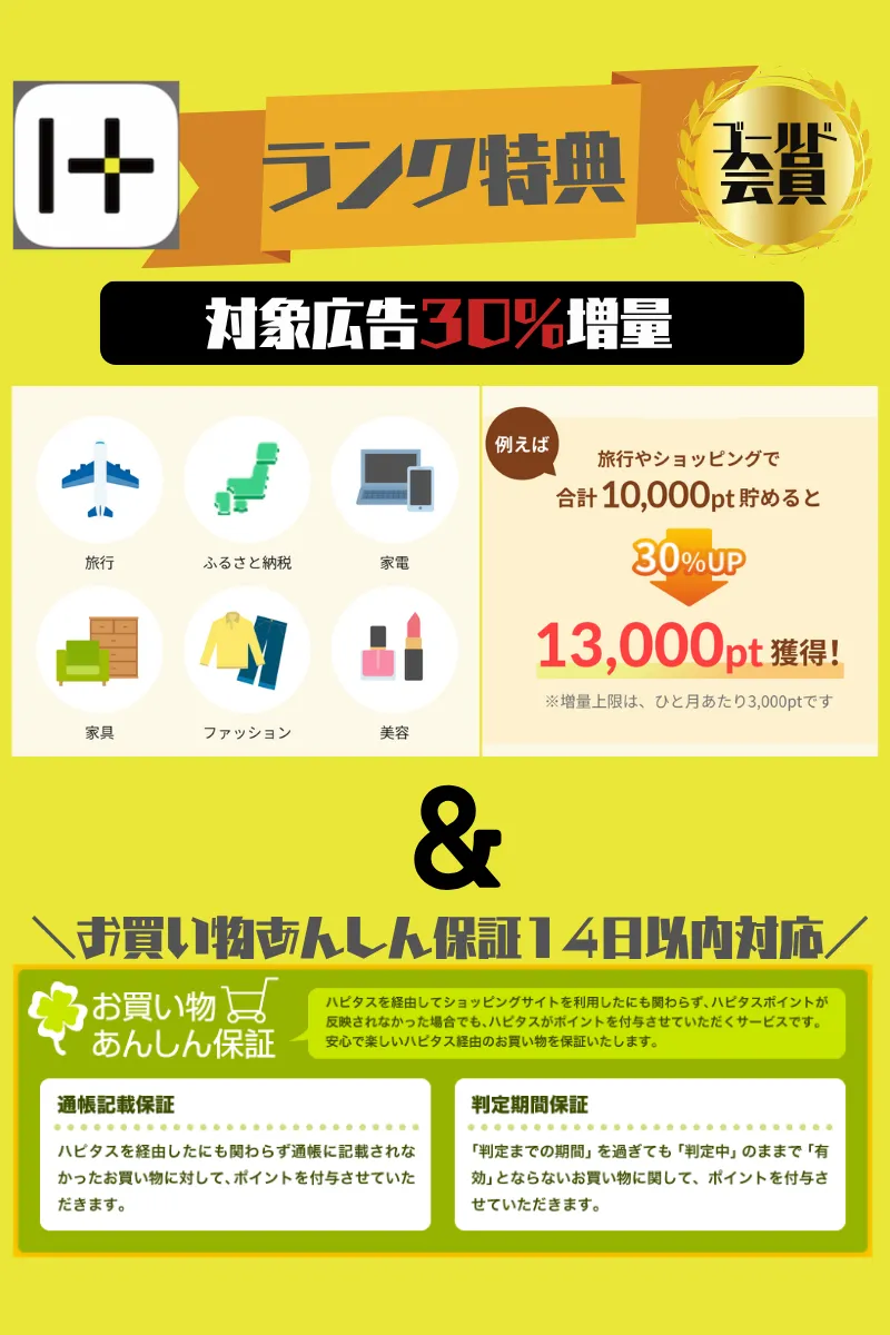 ハピタスゴールドランク特典