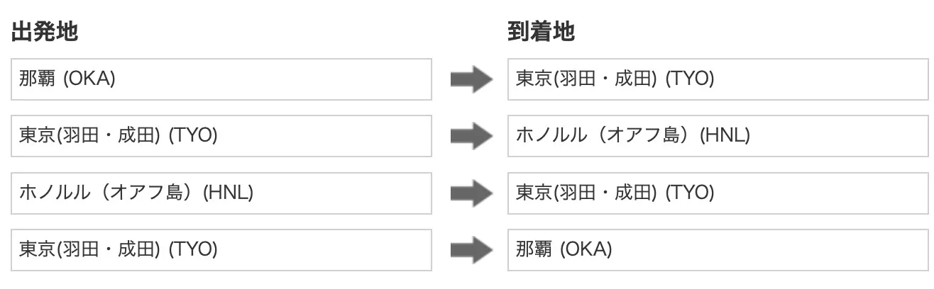 ハワイー沖縄往復4区間