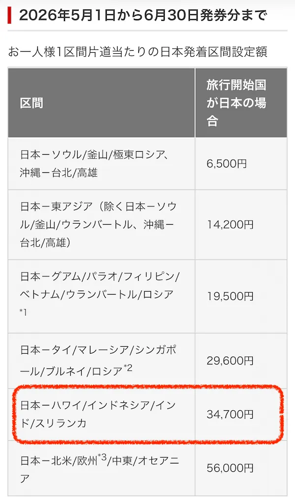 ハワイ片道の燃油サーチャージ