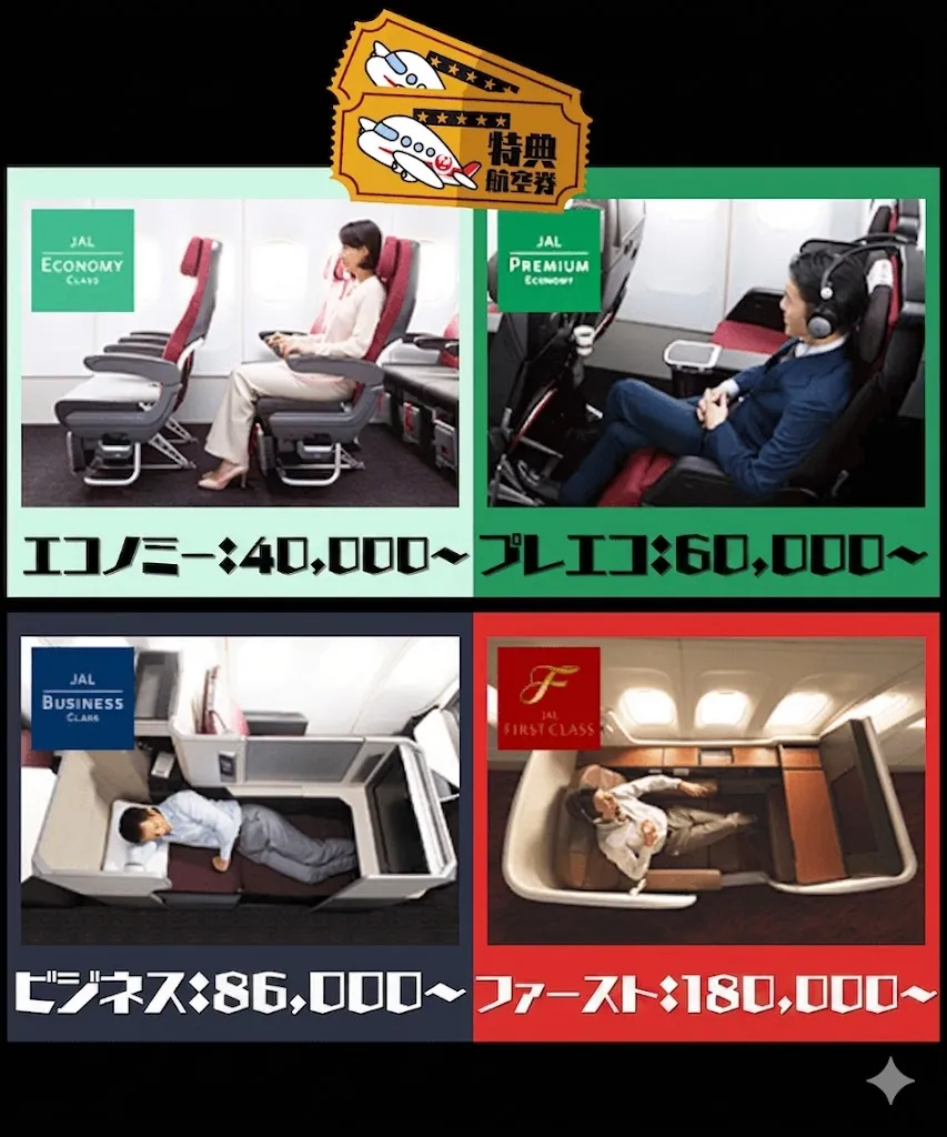 JAL国際線特典航空券/ハワイ往復必要マイル