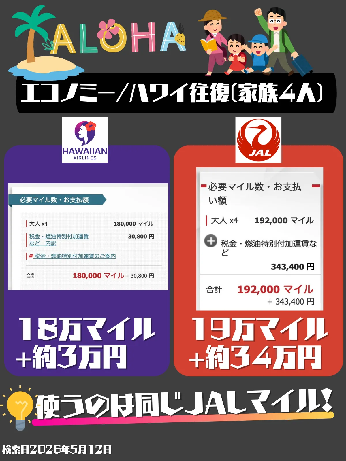 ハワイアン航空とJALのハワイ往復マイル・燃油サーチャージ比較
