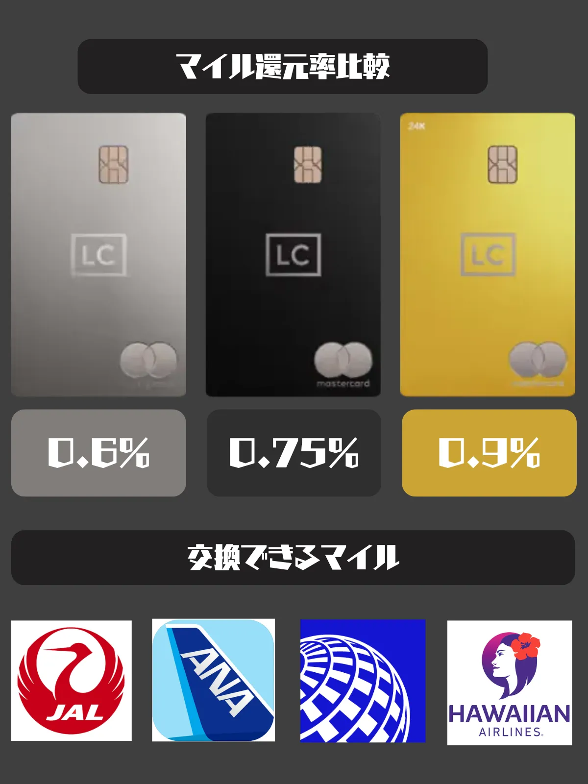 ラグジュアリーカードのマイル還元率