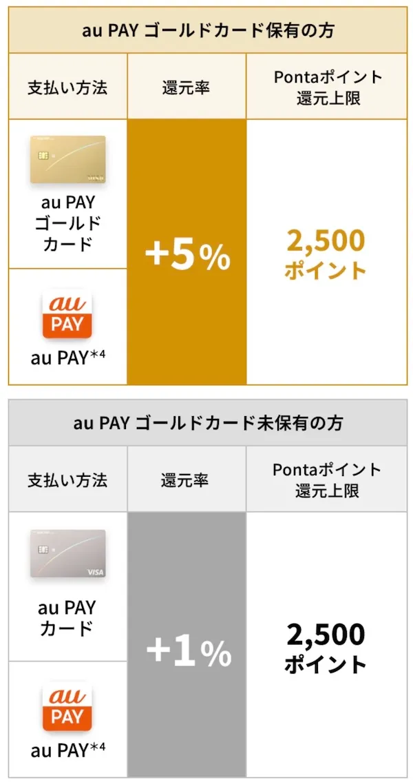 マネ活2お買い物特典