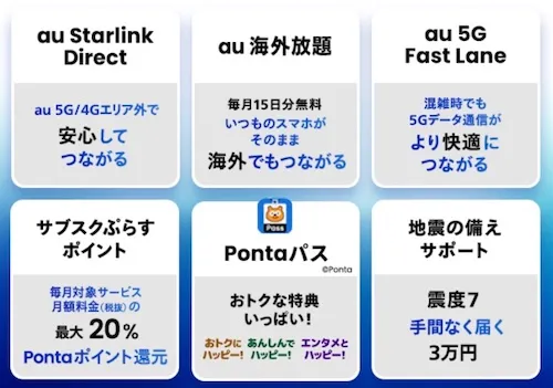 マネ活プラン2の特典