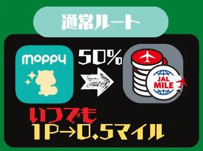 モッピーポイント直接JALマイルは交換率50%