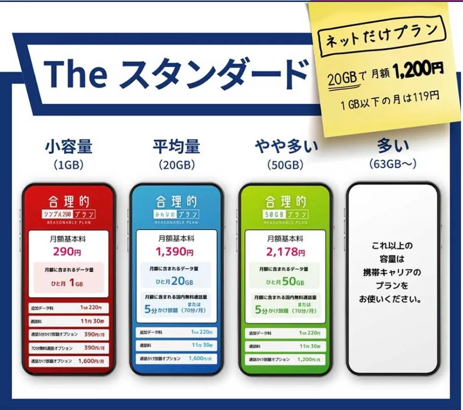 日本通信SIM
