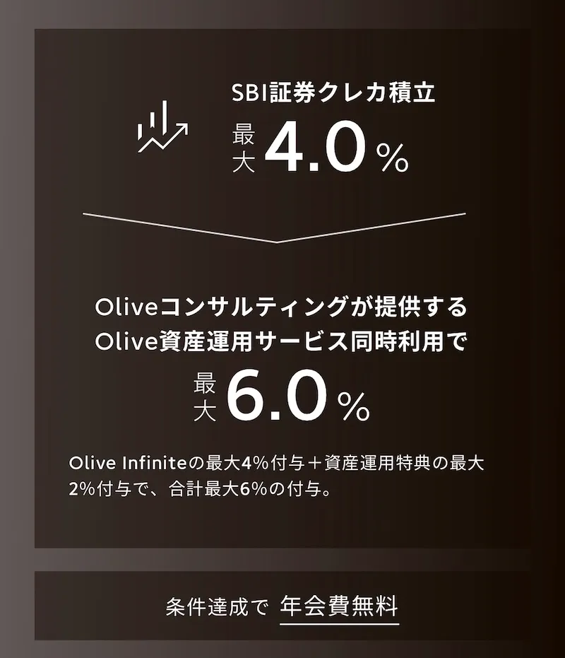 olive-infiniteクレカ積立4%還元