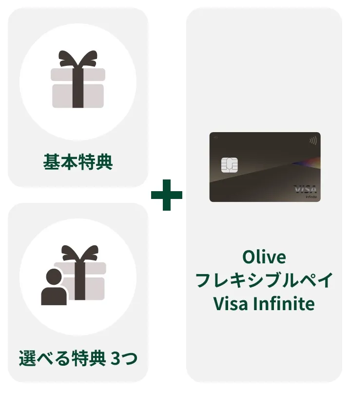 olive-infiniteの特典