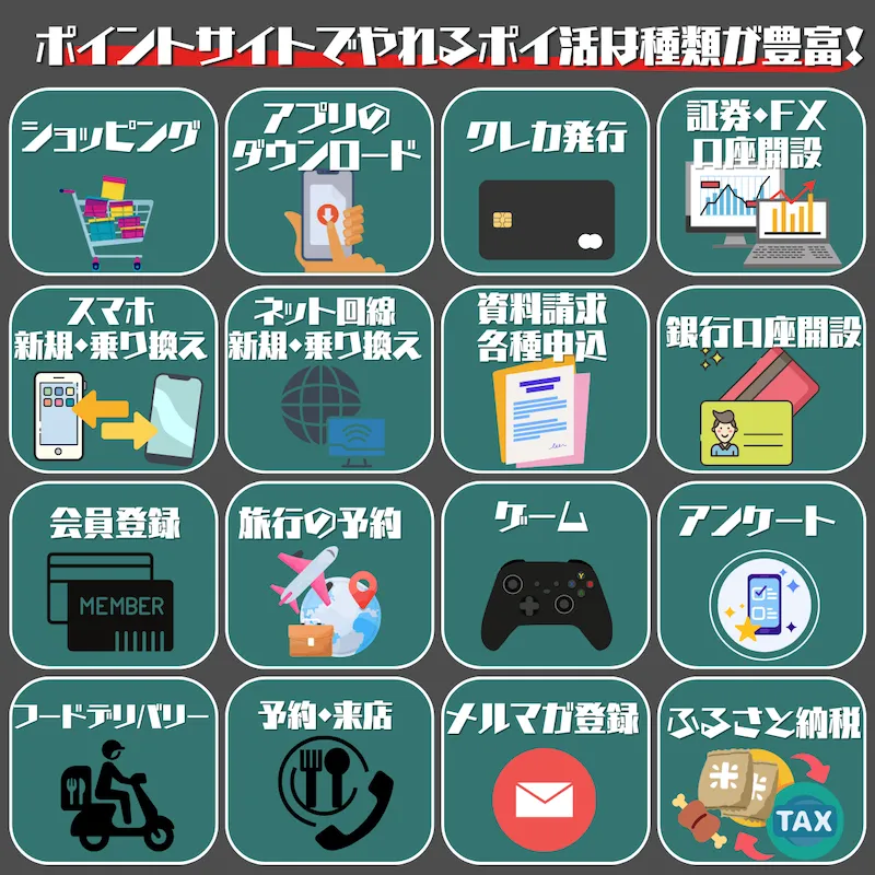 ポイントサイトアプリのポイ活の種類