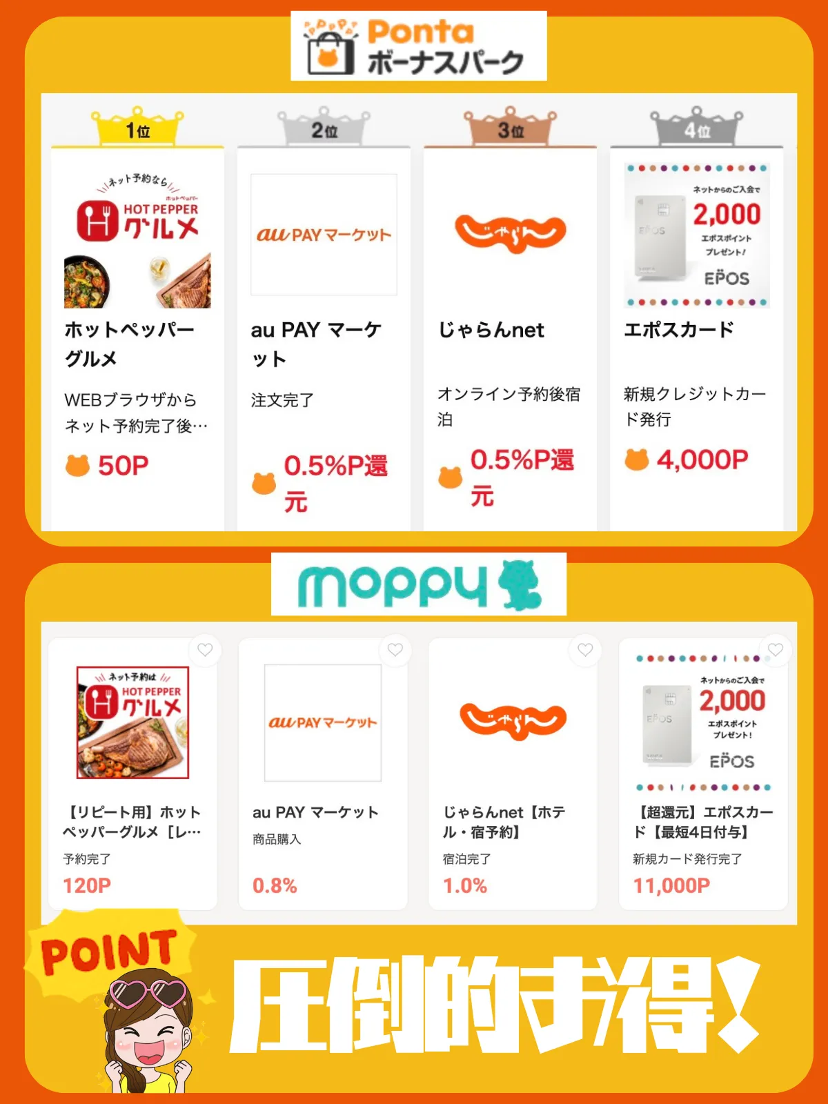ポンタボーナスパーク