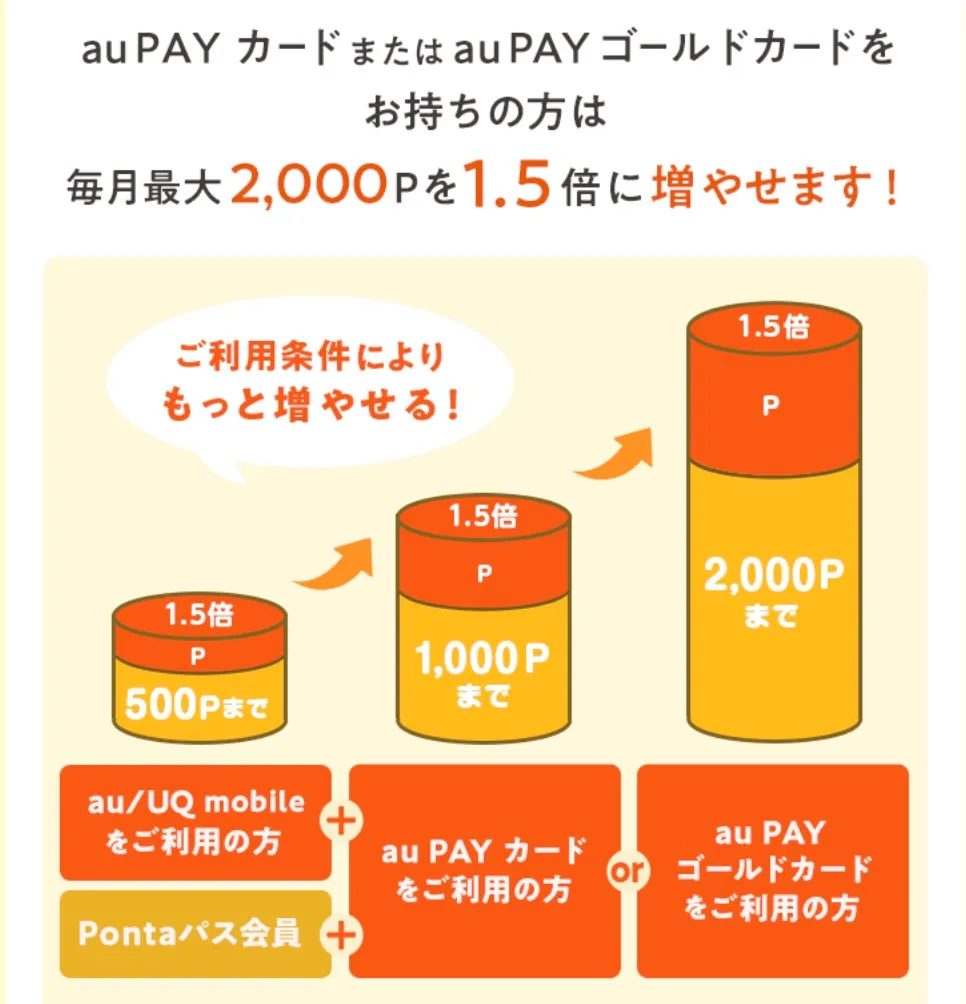 au PAYマーケット限定ポイント