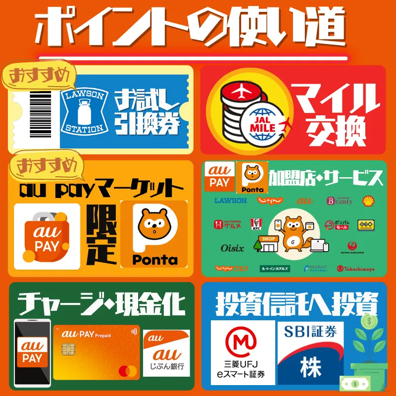Pontaポイントの使い方・使い道交換先一覧