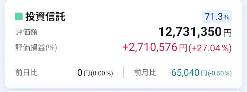 sbi証券投資信託残高