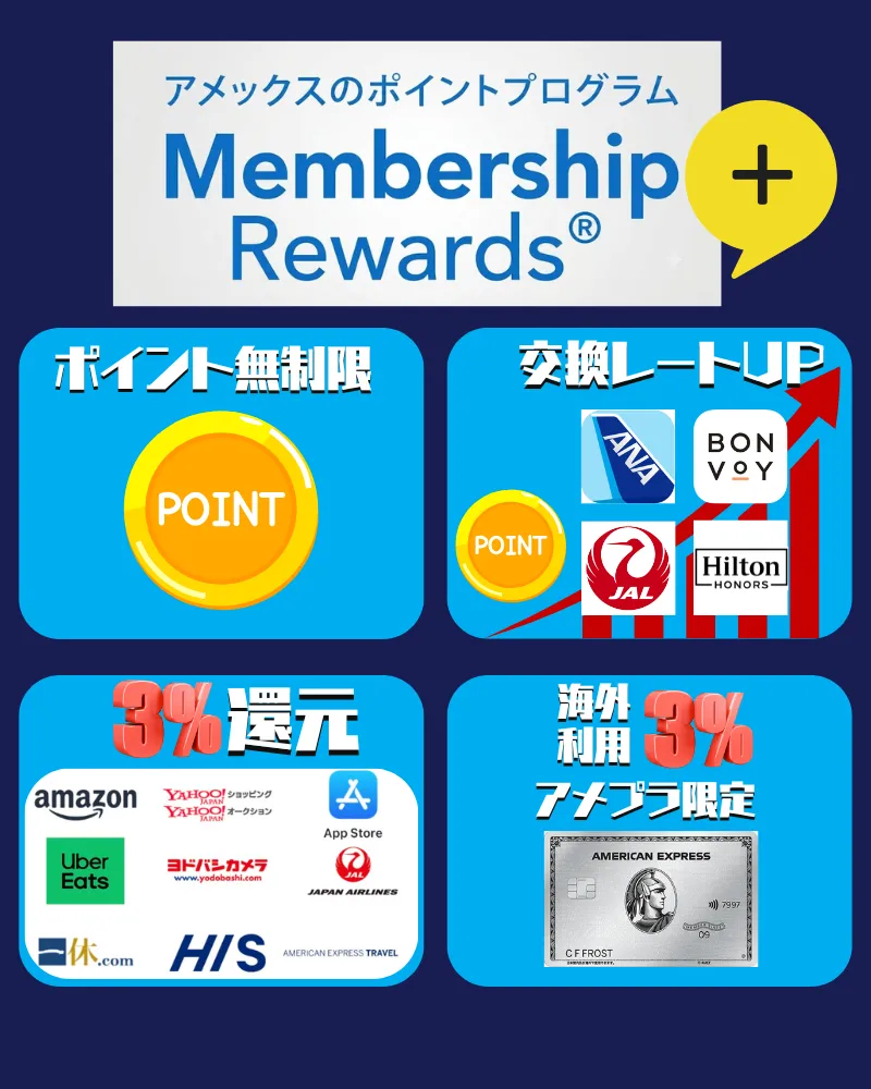 アメックスのメンバーシップリワードプラス