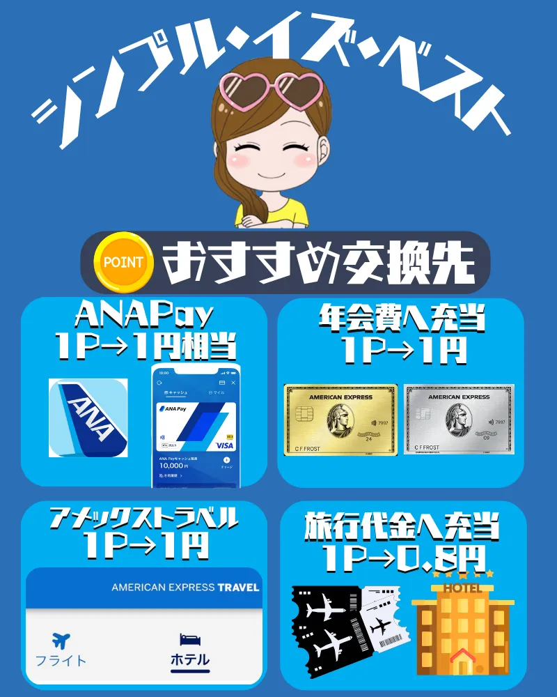 アメックスポイントお勧め交換先