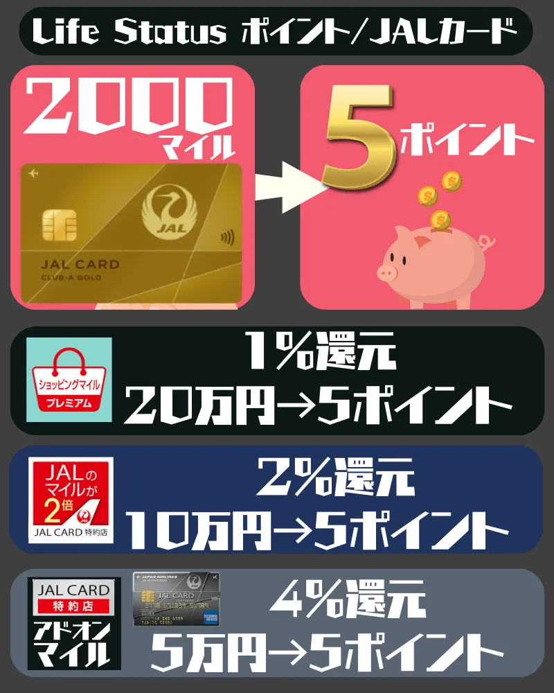 JALカードのライフステータスポイント/LSP単価
