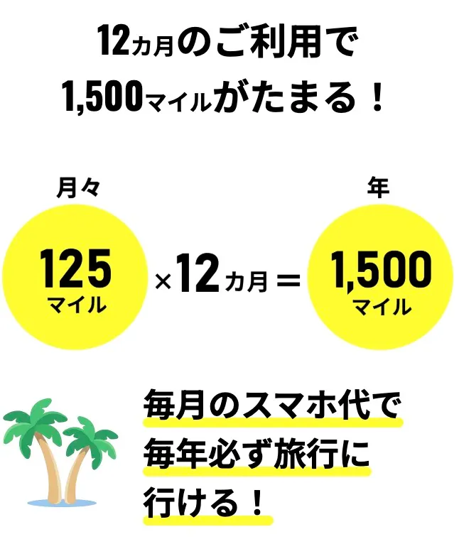 JALモバイル年間1,500マイル獲得