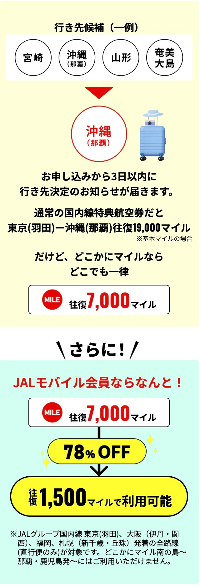 JALモバイルahamoどこかにマイル