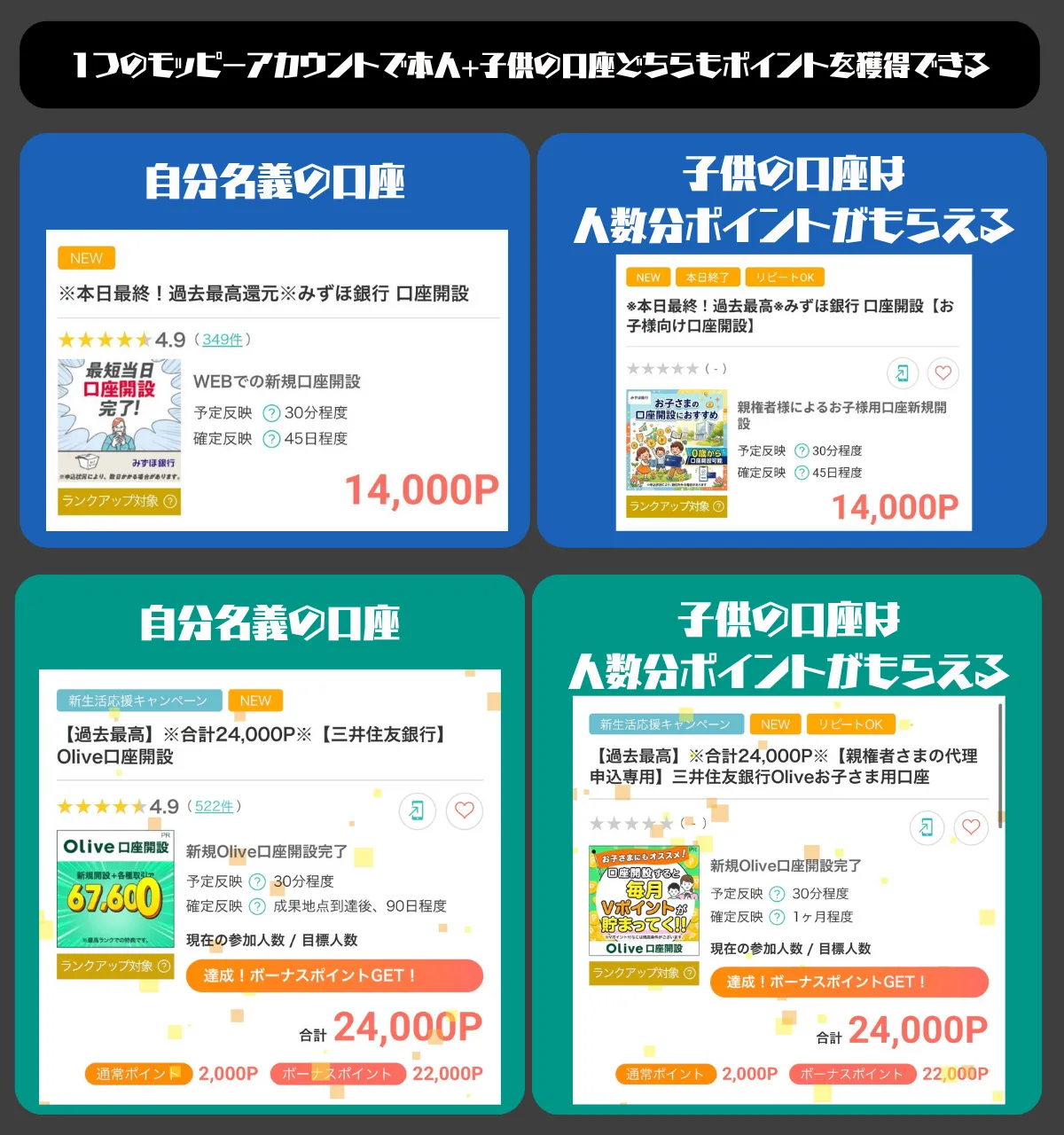 みずほとOliveは子供口座もポイント対象