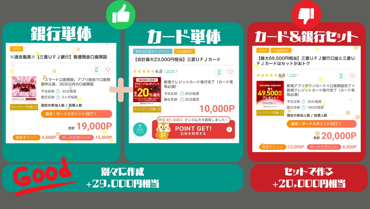 三菱UFJ銀行とカードのポイ活注意事項