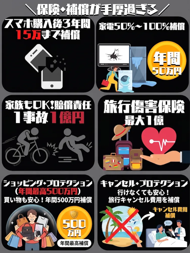 アメックスプラチナの保険・補償