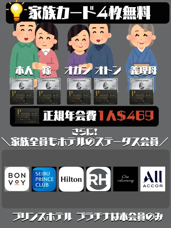 アメックスプラチナホテルステータス特典