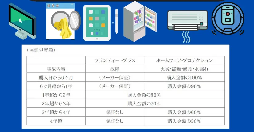 アメックスプラチナのホームウェアプロテクション