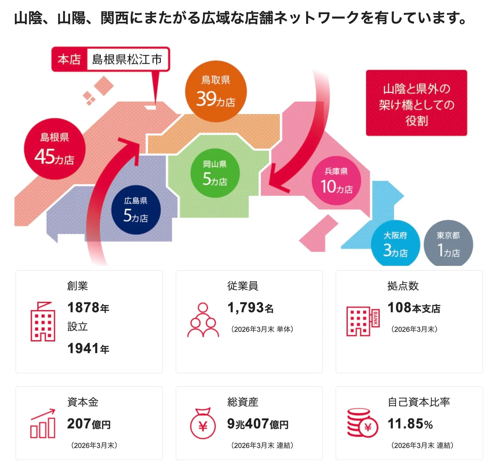 だんだんバンク(ごうぎん)基本情報