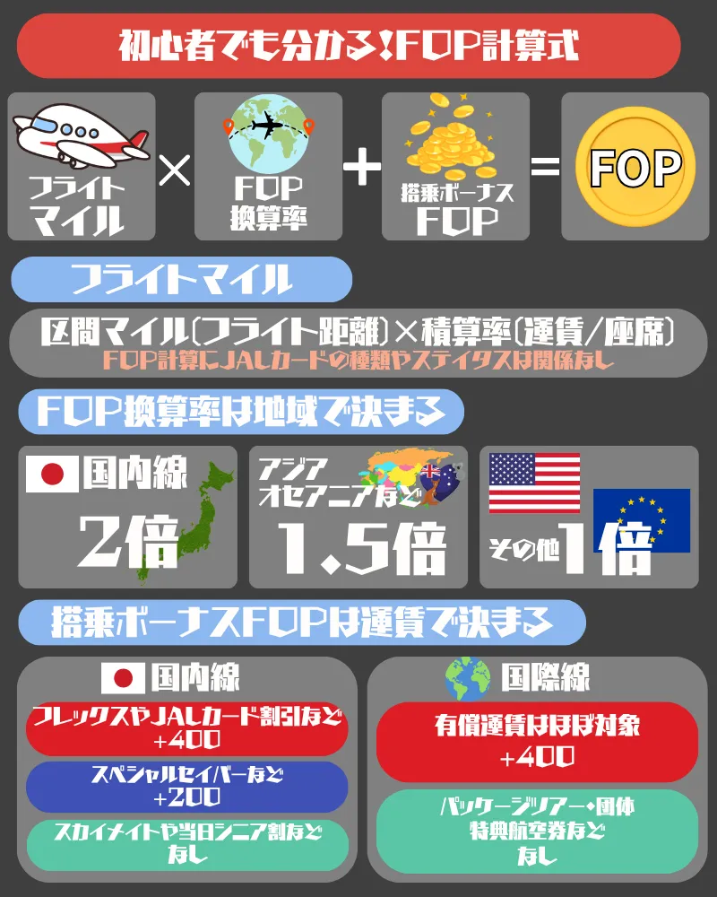 FLY ONポイント(FOP)計算式