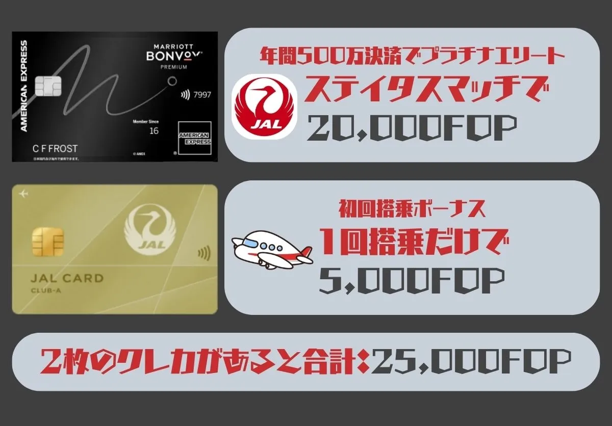 JALカードとマリオットプラチナなら25000FOP