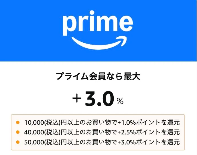 Amazonプライムデー3%還元