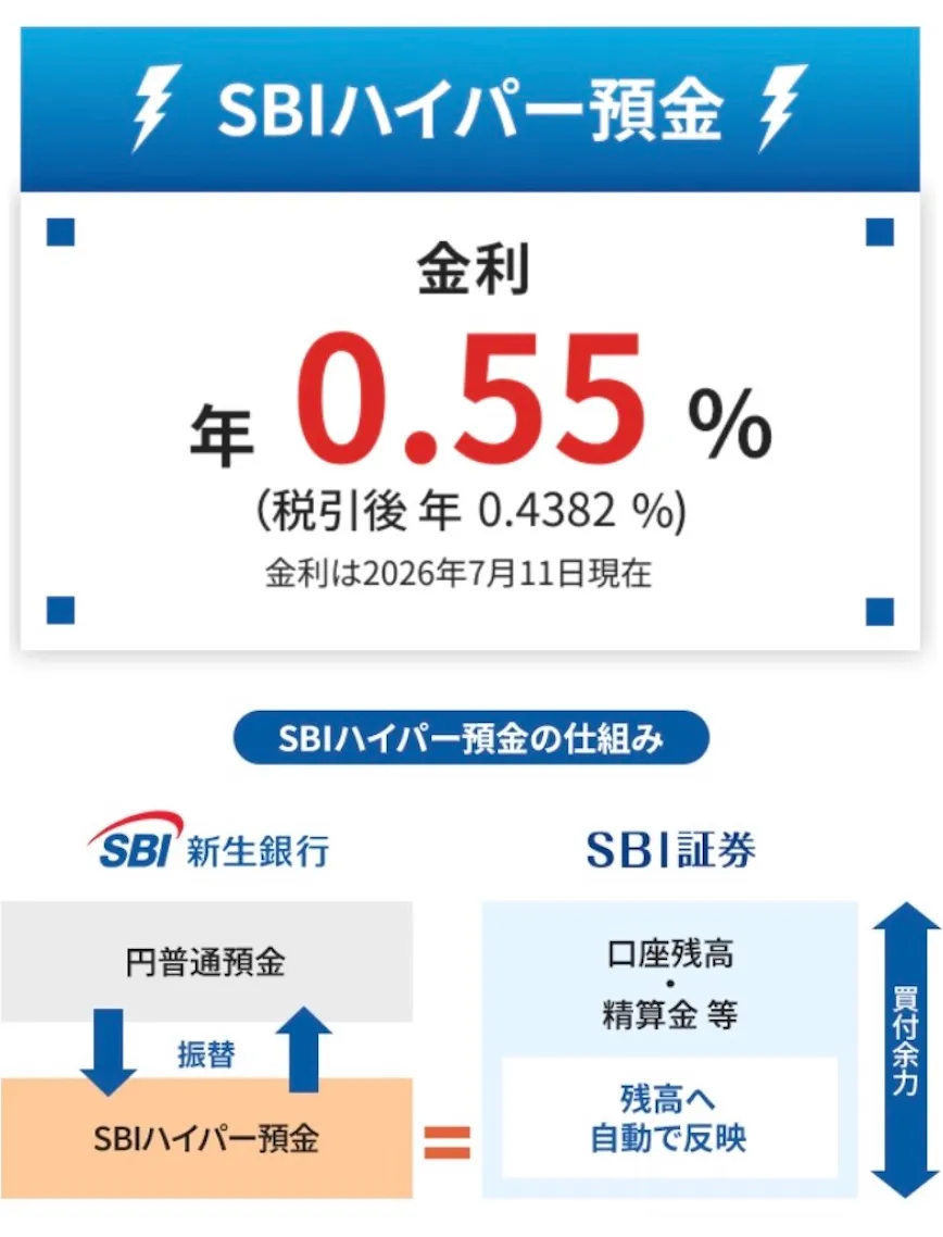 新生SBI銀行