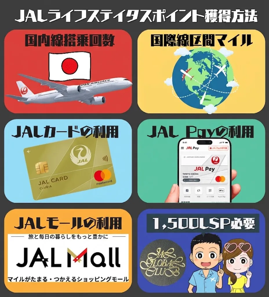 LSPの貯め方
