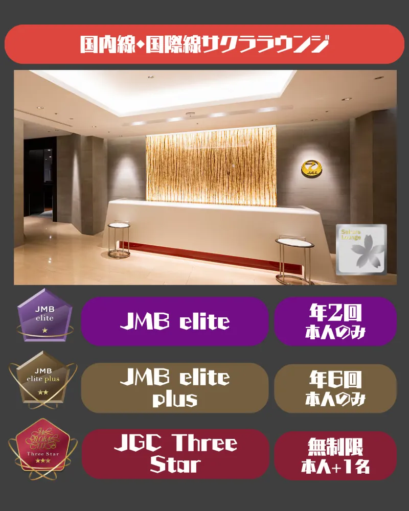 JMBeliteplusのサクララウンジ利用回数