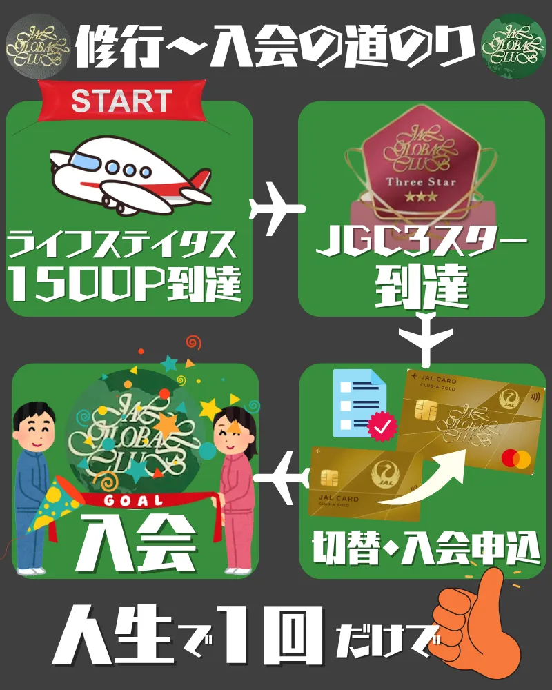 JALカードからJALグローバルクラブカードに切り替え