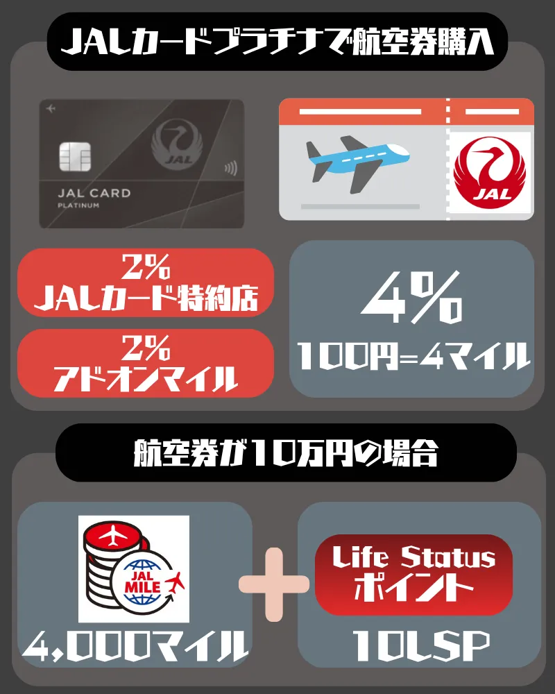 JALカードプラチナアドオンマイル